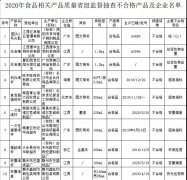 2020年食品相關(guān)產(chǎn)品抽查43批次產(chǎn)品不合格！速速自查，看你家有沒(méi)有？