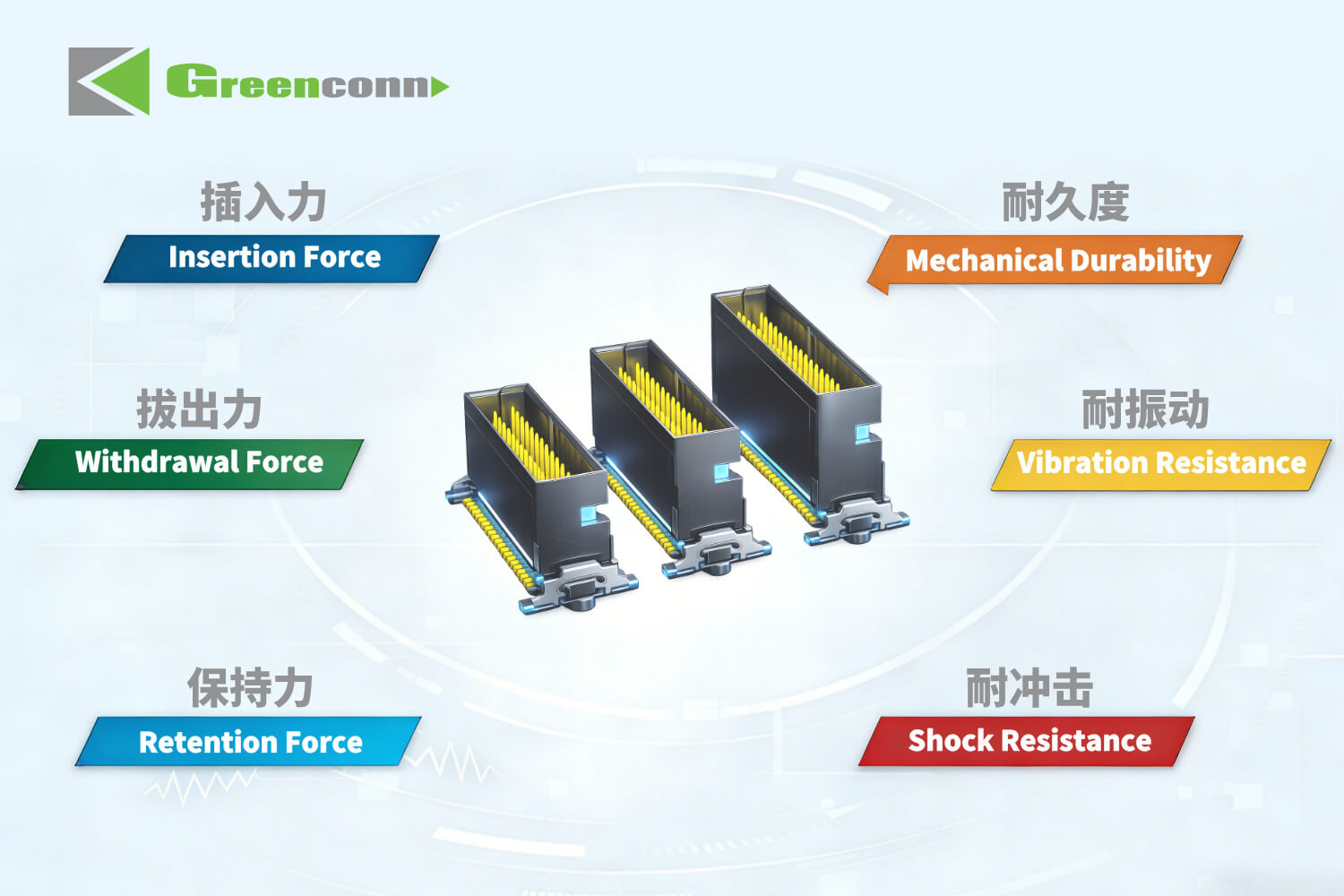 連接器機(jī)械可靠性:六項(xiàng)常規(guī)測試的工程邏輯